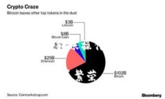 在转账 USDT 到 TP Wallet 的过