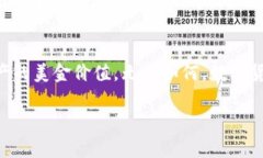 TokenPocket钱包是一个多链数