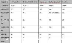 如何通过TPWallet安全转入以